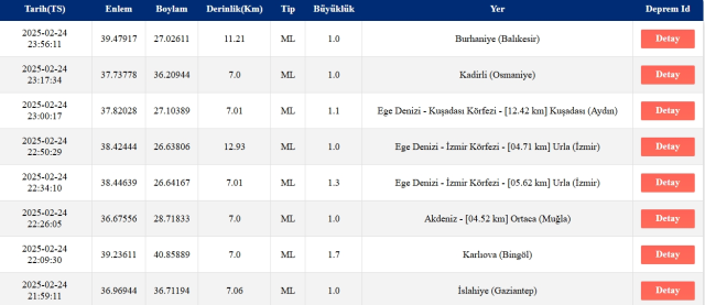 Son Depremler! Bugün İstanbul'da deprem mi oldu? 25 Şubat 2025 AFAD ve Kandilli deprem listesi! 25 Şubat 2025 Ankara'da, İzmir'de deprem mi oldu?