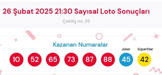 25 Şubat 2025 Sayısal Loto çekiliş sonuçları açıklandı! Sayısal Loto sonuçları saat kaçta açıklanacak? Sayısal Loto CANLI izle!