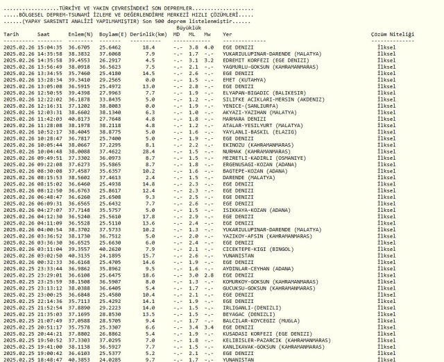 DEPREM SON DAKİKA: İzmir'de deprem mi oldu? Bugün deprem mi oldu? AFAD ve Kandilli anlık deprem listesi!