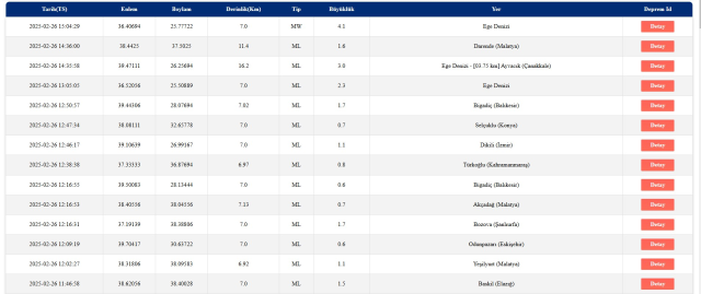 DEPREM SON DAKİKA: İzmir'de deprem mi oldu? Bugün deprem mi oldu? AFAD ve Kandilli anlık deprem listesi!