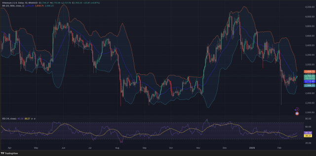 Ethereum fiyat tahmini 2025-2031: ETH yükselişe geçecek mi?