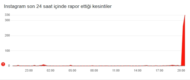 İnstagram neden açılmıyor, İnstagram'a neden giriş yapılmıyor 26 Şubat Perşembe?