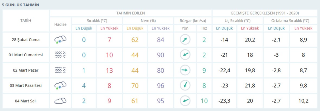ÇORUM HAVA DURUMU: 28 Şubat Cuma Çorum hava durumu nasıl? Çorum haftalık hava durumu tahmini ÇORUM HAVA DURUMU: 28 Şubat Cuma Çorum hava durumu nasıl? Çorum haftalık hava durumu tahmini