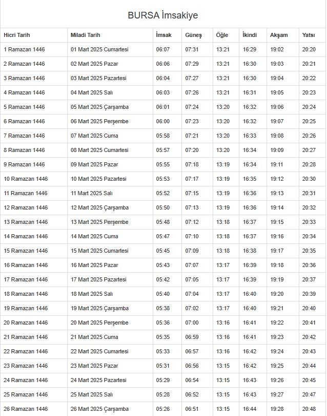 İmsakiye 2025 Bursa: Diyanet İmsakiye iftar ve sahur saatleri! İftar ve sahur saatleri ne zaman?