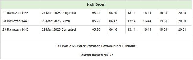 İmsakiye 2025 Bursa: Diyanet İmsakiye iftar ve sahur saatleri! İftar ve sahur saatleri ne zaman?