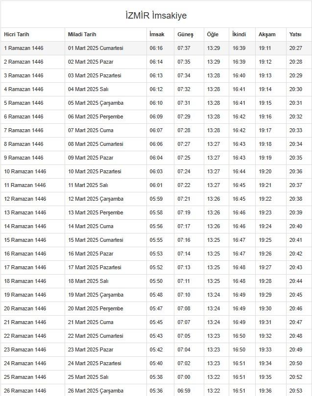 İmsakiye 2025 İzmir: Diyanet İmsakiye iftar ve sahur saatleri! İftar ve sahur saatleri ne zaman? İmsakiye 2025 İzmir: Diyanet İmsakiye iftar ve sahur saatleri! İftar ve sahur saatleri ne zaman?