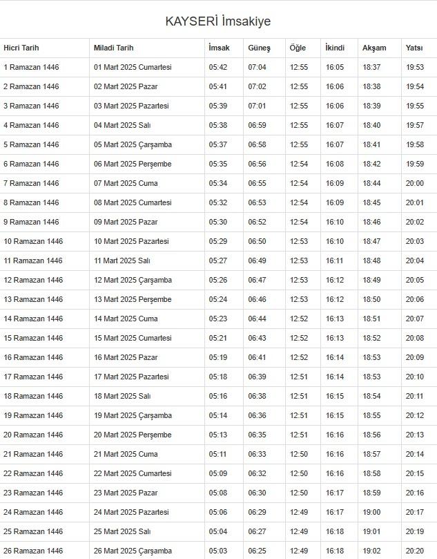 İmsakiye 2025 Kayseri: Diyanet İmsakiye iftar ve sahur saatleri! İftar ve sahur saatleri ne zaman? İmsakiye 2025 Kayseri: Diyanet İmsakiye iftar ve sahur saatleri! İftar ve sahur saatleri ne zaman?