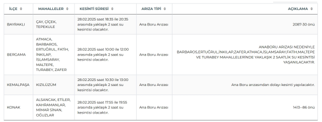 İZSU İzmir su kesintisi! 1 Mart Konak, Kemalpaşa, Bergama su kesintisi listesi! Sular ne zaman gelecek?