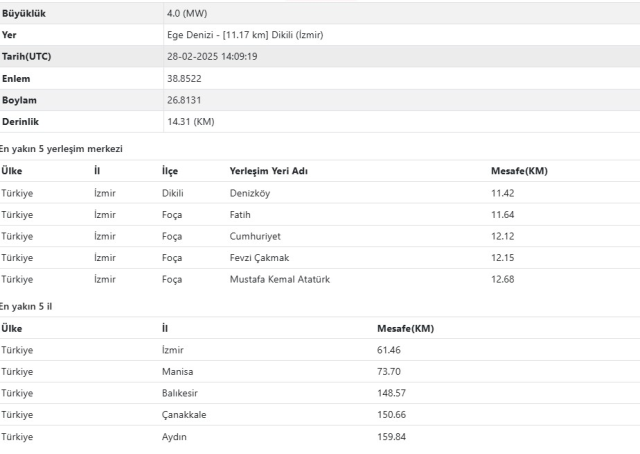 Son dakika İzmir'de deprem mi oldu? Az önce deprem mi oldu, nerede hissedildi?