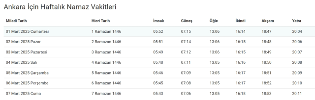 Ankara iftar vakti saat kaçta? 1 Mart Ankara'da akşam ezanı kaçta okunuyor? Ankara iftar vakti saat kaçta? 1 Mart Ankara'da akşam ezanı kaçta okunuyor?