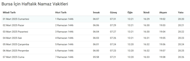 Bursa iftar vakti saat kaçta? 1 Mart Bursa'da akşam ezanı kaçta okunuyor? Bursa iftar vakti saat kaçta? 1 Mart Bursa'da akşam ezanı kaçta okunuyor?