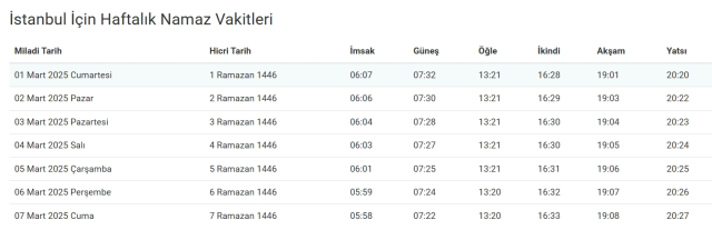 İstanbul iftar vakti saat kaçta? 1 Mart İstanbul'da akşam ezanı kaçta okunuyor?