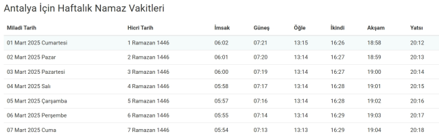 Konya iftar vakti saat kaçta? 1 Mart Konya'da akşam ezanı kaçta okunuyor?