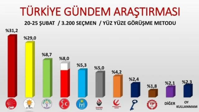 Öcalan's historic call leads to the first survey