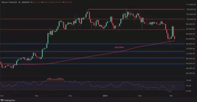 Panic selling has started in Bitcoin! What should investors do?