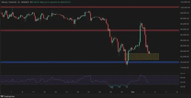 Panic selling has started in Bitcoin! What should investors do?