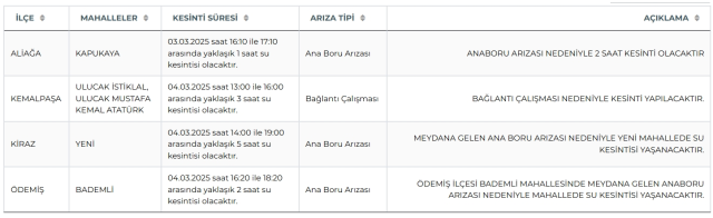 İZSU İzmir su kesintisi! 4-5 Mart Ödemiş, Kiraz, Kemalpaşa su kesintisi listesi! Sular ne zaman gelecek?