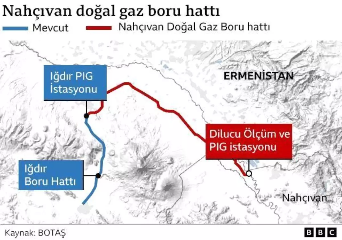 Iğdır-Nahçıvan Doğal Gaz Boru Hattı Açılıyor