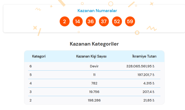 SÜPER LOTO ÇEKİLİŞ SONUÇLARI 4 Mart Süper Loto çekiliş sonuçları belli oldu mu? Süper Loto çekiliş sonucu sorgula!