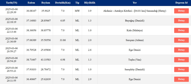 Hatay'da deprem mi oldu? Az önce Hatay'da deprem mi oldu? 6 Mart Kandilli Rasathanesi ve AFAD deprem listesi!