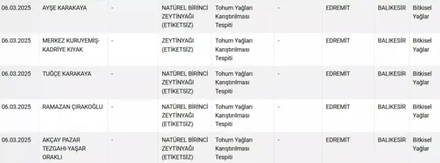 They continued their fraud even during Ramadan! The contents of the sausage and lahmacun are unappetizing