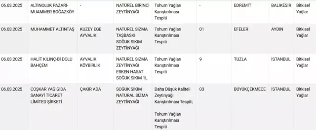 They continued their fraud even during Ramadan! The contents of the sausage and lahmacun are unappetizing