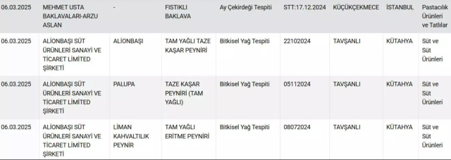 They continued their fraud even during Ramadan! The contents of the sausage and lahmacun are unappetizing