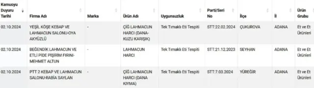 They continued their fraud even during Ramadan! The contents of the sausage and lahmacun are unappetizing