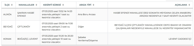 İzmir su kesintisi! İZSU 7-8 Mart İzmir su kesintisi ne zaman bitecek, sular ne zaman gelecek?