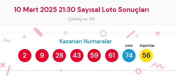 10 Mart 2025 Sayısal Loto çekiliş sonuçları açıklandı! Sayısal Loto sonuçları saat kaçta açıklanacak? Sayısal Loto CANLI izle!