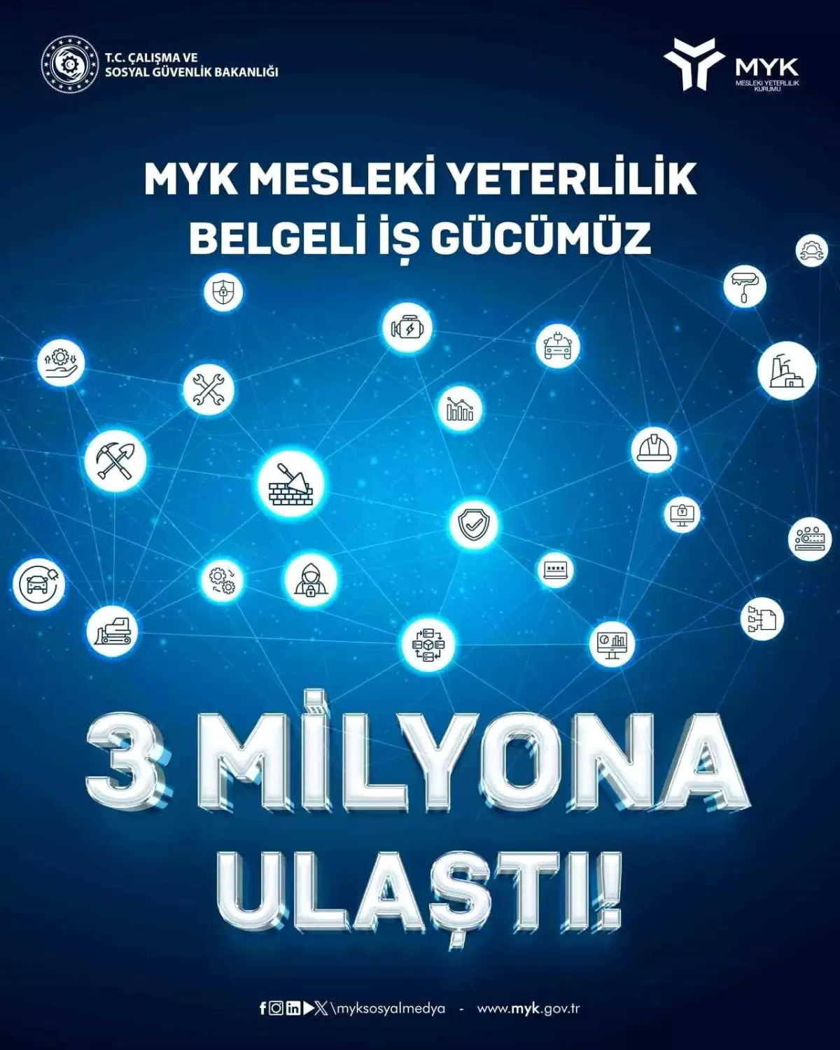 Mesleki Yeterlilik Belgeli İş Gücü 3 Milyona Ulaştı