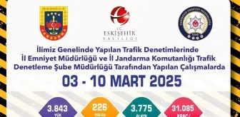 Eskişehir'de Trafik Denetimleri: 11 Bin 73 Cezalı Araç