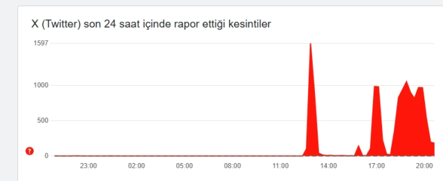 Twitter X neden açılmıyor? X'e giremiyorum!