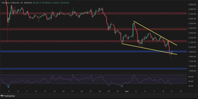 Ethereum (ETH) fiyat analizi ve tahminler: 1500 dolar yakın mı?