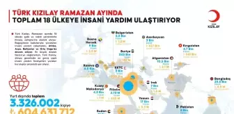 Türk Kızılay, Ramazan'da 18 Ülkede 3.3 Milyon Kişiye Yardım Etti