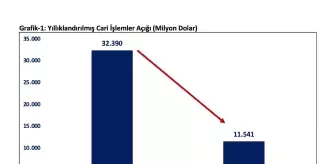 Ticaret Bakanı Bolat, 2025 Yılı Cari Açık Beklentilerini Açıkladı