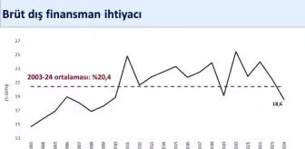 Hazine ve Maliye Bakanı Şimşek'den Cari Açık Açıklaması: Sürdürülebilir Denge Beklentisi