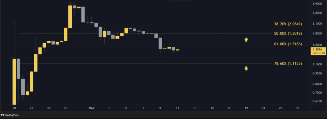 Pi Network (PI) fiyat tahminleri: Bu hafta neler bekleniyor? Pi Network (PI) fiyat tahminleri: Bu hafta neler bekleniyor?