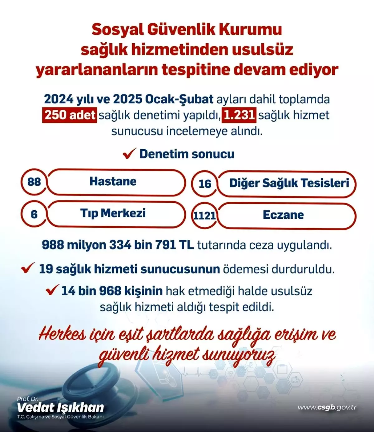 SGK'dan Usulsüz Sağlık Hizmeti Kullanımına Karşı Sert Önlemler