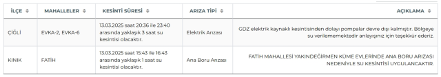 İzmir su kesintisi! İZSU 13-14 Mart İzmir su kesintisi ne zaman bitecek, sular ne zaman gelecek?
