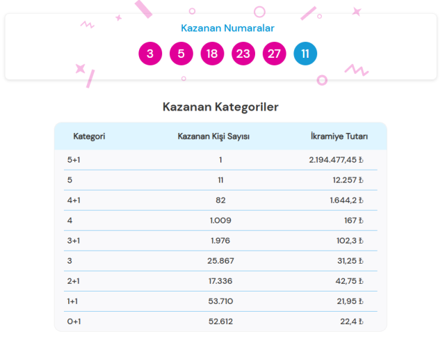 ŞANS TOPU SONUÇLARI 12 Mart 2025 Şans Topu çekiliş sonuçları açıklandı mı? Şans Topu çekiliş sonucu sorgulama ekranı!