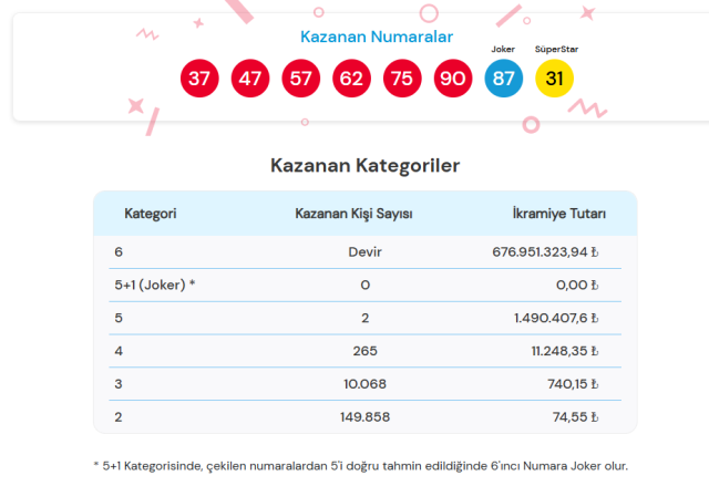 SAYISAL LOTO SONUÇLARI | 12 Mart 2025 Çılgın Sayısal Loto çekilişi sonuçları açıklandı mı? Sayısal Loto çekiliş sonuçları sorgulama ekranı!