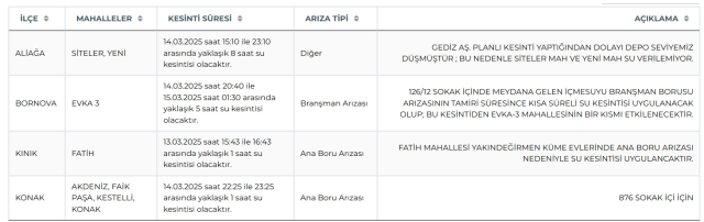 İzmir su kesintisi! İZSU 14-15 Mart İzmir su kesintisi ne zaman bitecek, sular ne zaman gelecek?