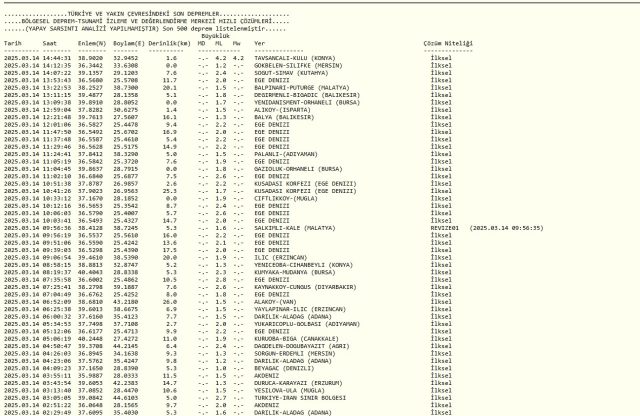 SON DAKİKA DEPREM Mİ OLDU? 14 Mart Cuma bugün deprem mi oldu? AFAD ve Kandilli güncel deprem listesi!