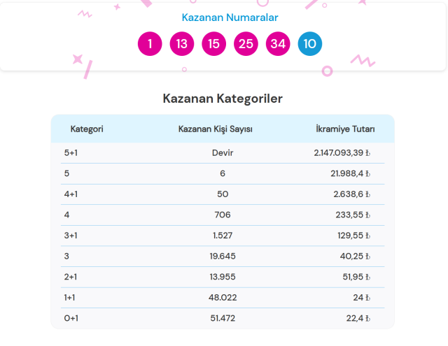 ŞANS TOPU ÇEKİLİŞİ SORGULAMA EKRAN || 16 Mart 2025 Pazar Şans Topu çekiliş sonuçları belli oldu mu? Şans Topu çekiliş sonucu nasıl sorgulanır?