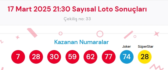 17 Mart 2025 Sayısal Loto çekiliş sonuçları açıklandı! Sayısal Loto sonuçları saat kaçta açıklanacak? Sayısal Loto CANLI izle!