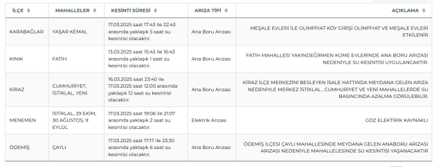İzmir su kesintisi! İZSU 17-18 Mart İzmir su kesintisi ne zaman bitecek, sular ne zaman gelecek?