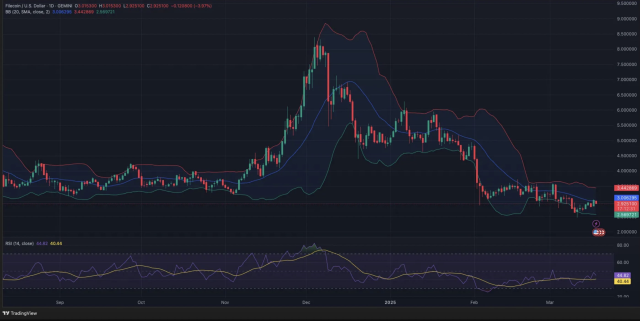 Filecoin (FIL) 2025-2031 fiyat tahmini: FIL coin geleceği Filecoin (FIL) 2025-2031 fiyat tahmini: FIL coin geleceği