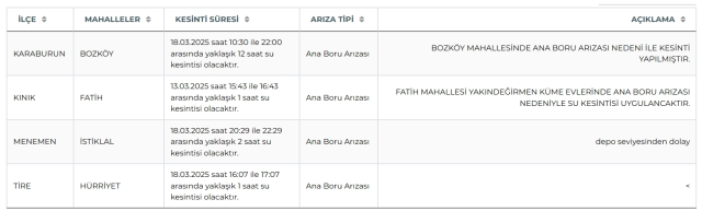 İzmir su kesintisi! İZSU 18-19 Mart İzmir su kesintisi ne zaman bitecek, sular ne zaman gelecek?