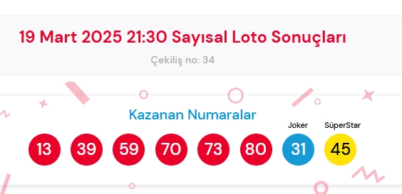19 Mart 2025 Sayısal Loto çekiliş sonuçları açıklandı! Sayısal Loto sonuçları saat kaçta açıklanacak? Sayısal Loto CANLI izle!